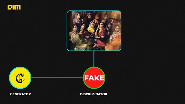 HINDI Video: What Are GANs? Analytics India Guru Explains смотреть онлайн