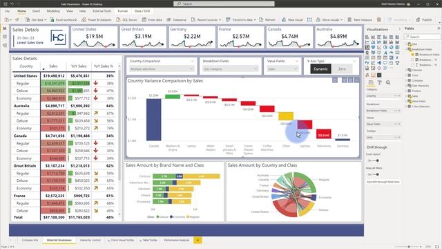 Changing Columns & Measures in Visuals Easily with Field Parameters! смотреть онлайн