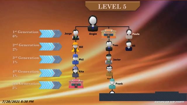 LIYEPLIMAL OPPORTUNITY AND COMPOUNDING смотреть онлайн