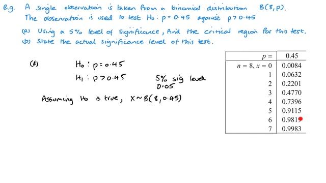 Finding Critical Values (Edexcel IAL S2 7.2) смотреть онлайн