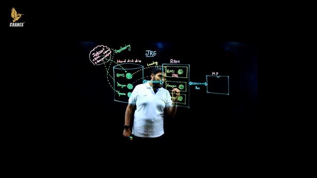 Java Runtime Environment in detail #jre #javaprogramming смотреть онлайн
