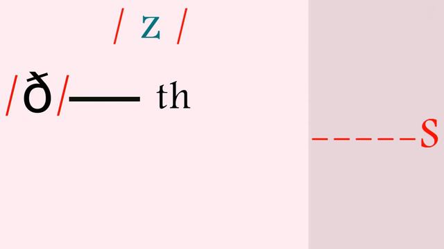 كيف تنطق حرف  S  في نهايات الاسماء والافعال |phonics In Minutes