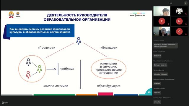 Современные технологии управления, день 1, 02.09