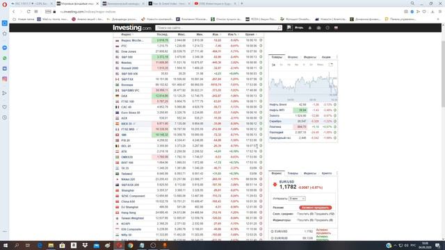 Падение фондового рынка,снижение нефти,рост доллара. Вторая волна кризиса началась? смотреть онлайн