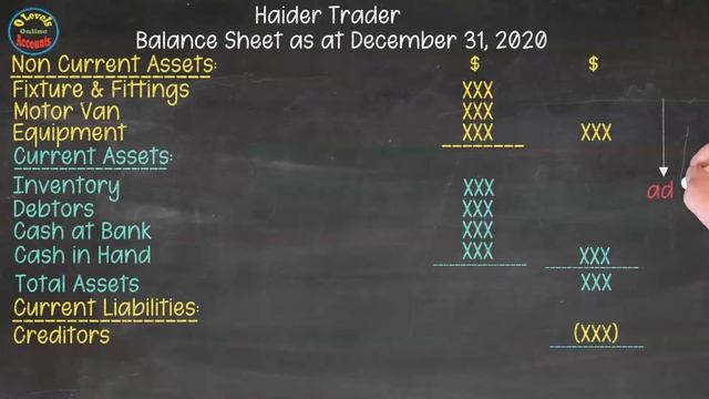 Balance Sheet | O'Level Accounting 7707/0452 | CAIE/IGCSE | Olevels Online смотреть онлайн