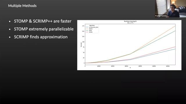 Understanding the Behavior of Time Series Data Using the Matrix Profile смотреть онлайн