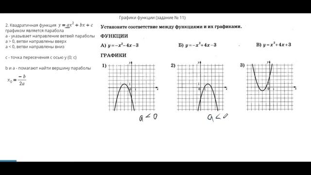Графики функций (ОГЭ № 11) смотреть онлайн