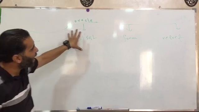 oracle basic смотреть онлайн