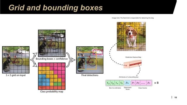 Lecture 8/A Object Detection, Computer Vision for Embedded Systems смотреть онлайн