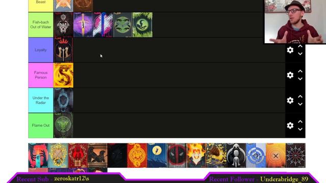 Ranking Unmatched Characters Based On What?!?! | Unmatched Tier List