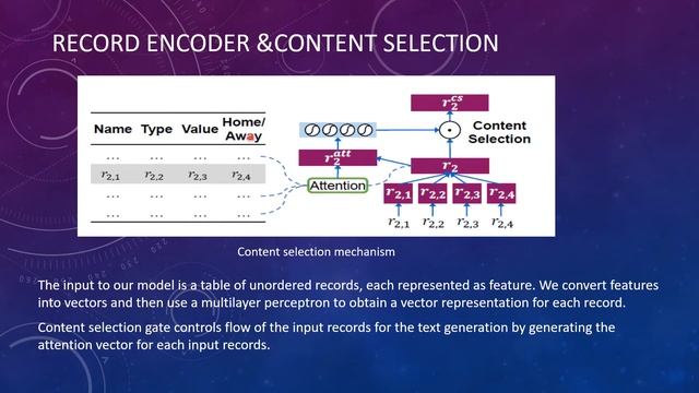 NLP - Data to Text generation with content selection and planning смотреть онлайн