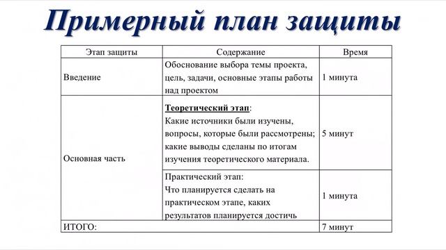 Индивидуальный проект, занятие для 10 класса за 18.04.20 г. смотреть онлайн