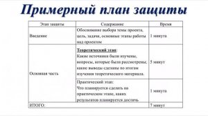 Индивидуальный проект, занятие для 10 класса за 18.04.20 г.