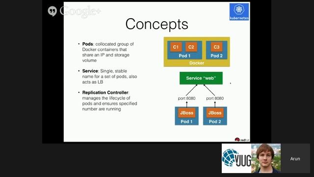Package your Java EE application using Docker and Kubernetes смотреть онлайн
