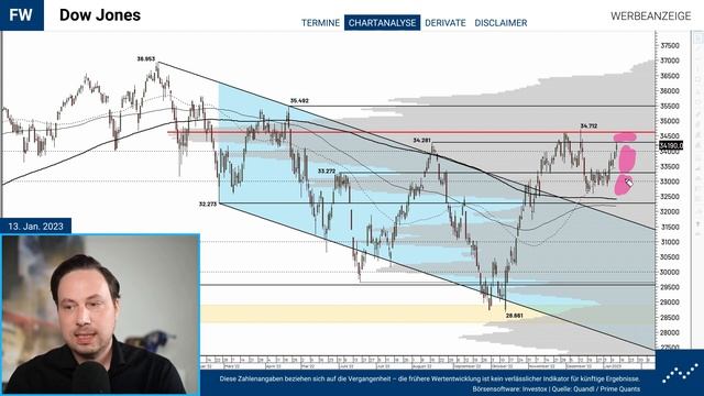 Dow Jones – Wieder dran am August-Top смотреть онлайн