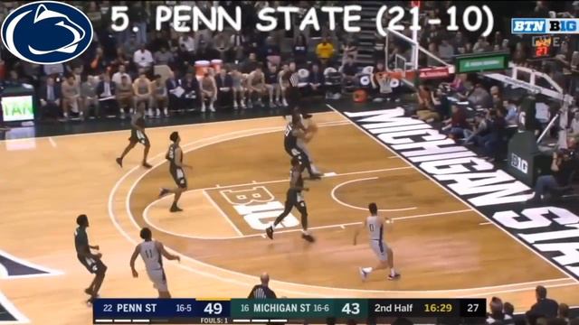 Top 10 Most Surprising College Basketball Teams 2019-20 Season смотреть онлайн