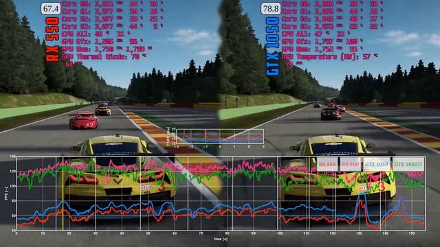 Forza Motorsport 7 in Spa - RX 550 | RX 560 | GTX 1050 | GTX 1050 Ti | Ryzen 5 2400G Vega 11 смотреть онлайн