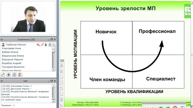 Управление отделом продаж. Золотые стандарты смотреть онлайн