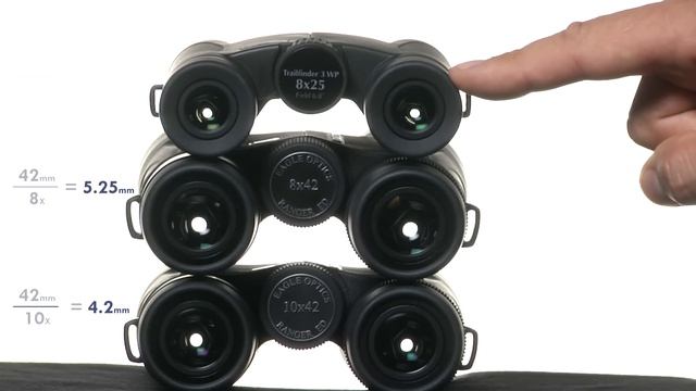 Understanding Binoculars: Exit Pupil смотреть онлайн