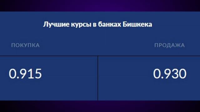 КУРС ВАЛЮТ СЕГОДНЯ 30.08.23 БИШКЕК Моссовет доллар евро рубль тенге смотреть онлайн