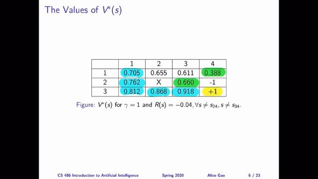 L18: Solving for the Optimal Policy смотреть онлайн