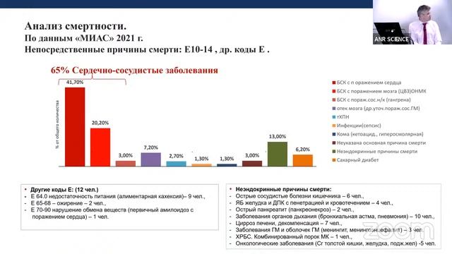 Достижения и перспективы развития эндокринологической и диабетологической службы Мурманской области