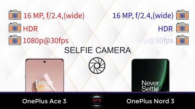 OnePlus Ace 3 Vs OnePlus Nord 3 || Full Comparison ⚡ Which One Is Best...