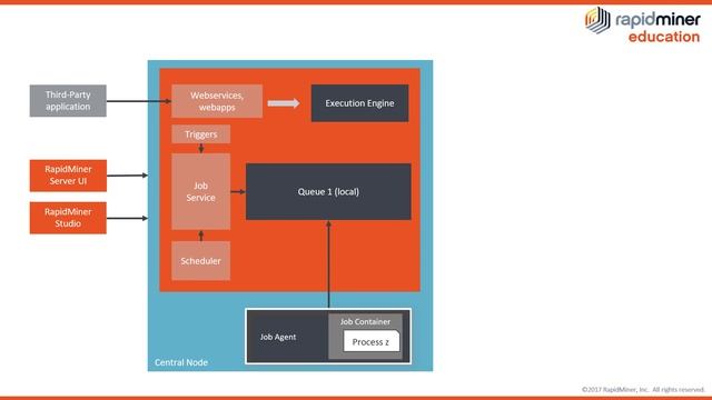 Introduction to RapidMiner AI Hub (formerly RapidMiner Server) | RapidMiner смотреть онлайн