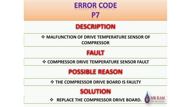 GREE VRF ERROR CODE P7 [ ENGLISH ] смотреть онлайн
