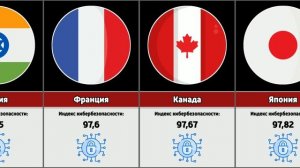 Страны с высоким уровнем кибербезопасности
