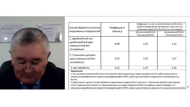 Внесение изменений в нормативные документы касательно монтажных соединений на высокопрочных болтах смотреть онлайн