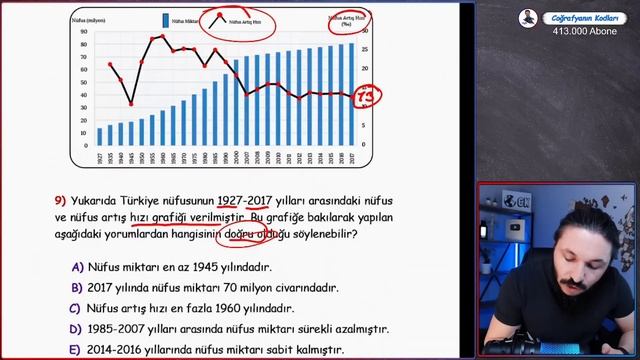 ZOR  SORU ÇÖZÜMÜ ?Nüfus , Grafik, Tablo, Piramit Okuma , Yorumlama ?Tyt - Ayt - Kpss Coğrafya