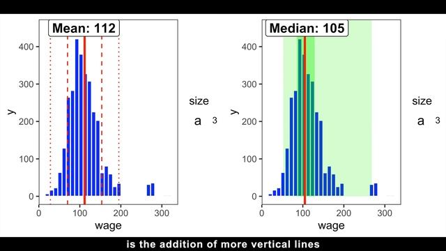 Histograms and Density Plots with {ggplot2} смотреть онлайн