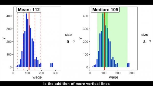 Histograms and Density Plots with {ggplot2}