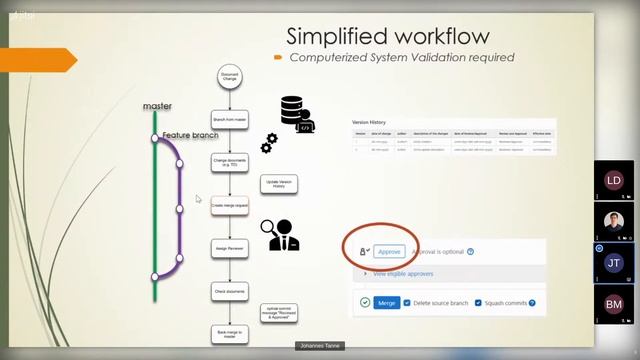 Dr. Johannes Tanne: Using git for QMS Document Control смотреть онлайн