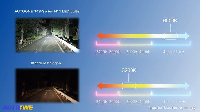 H11 LED Headlight Bulbs Replacement | AUTOONE 10S Series смотреть онлайн