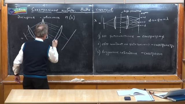 Урок 425. Спектральные приборы. Виды спектров смотреть онлайн