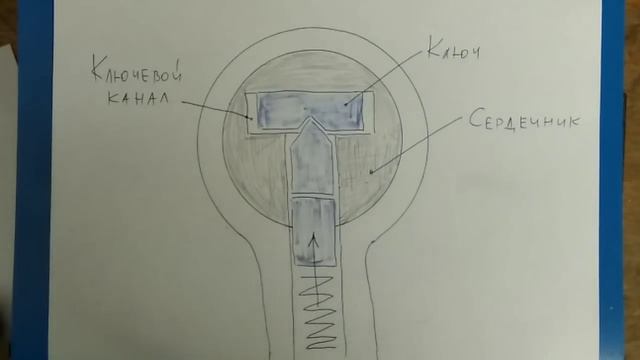 Урок 216. Как сделать перфоключ. смотреть онлайн