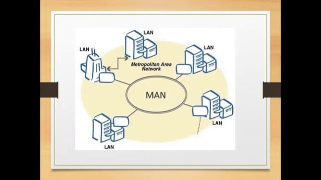 About Network | GIT Education смотреть онлайн
