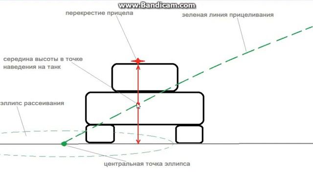 Как происходит прицеливание в арт режиме
