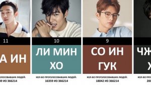 Рейтинг корейских актёров | Лучшие корейские актёры