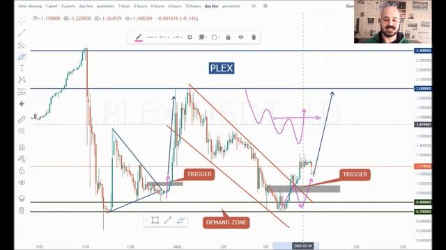 PLEX - Market Structure Analysis! смотреть онлайн