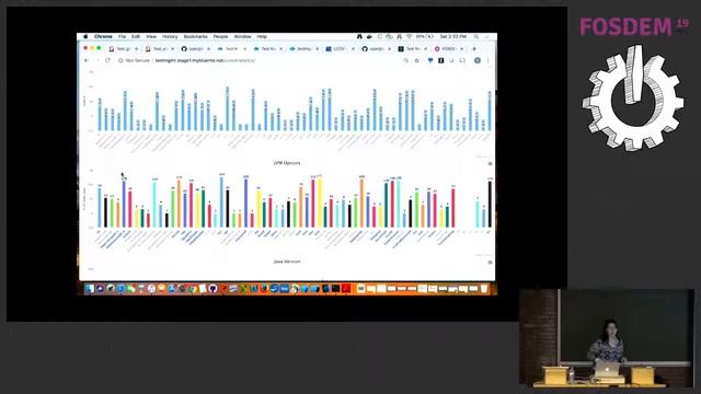 Learning about Deep Learning: Applications for OpenJDK/Java Verification смотреть онлайн