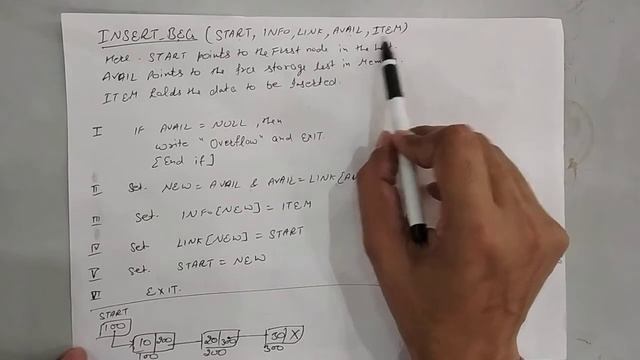 Linked List- Insertion in Hindi/Punjabi | Part-1 Insert a node at Beginning | By Vishal Goyal смотреть онлайн