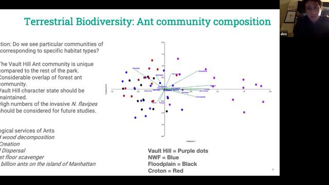 Van Cortlandt Park Research Initiatives Presentation смотреть онлайн