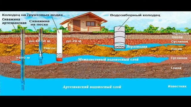 Как сэкономить на строительстве смотреть онлайн