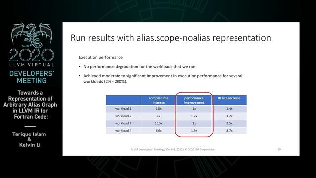 2020 LLVM Developers’ Meeting: K. Li & T. Islam “Towards a representation of arbitrary alias ...” смотреть онлайн