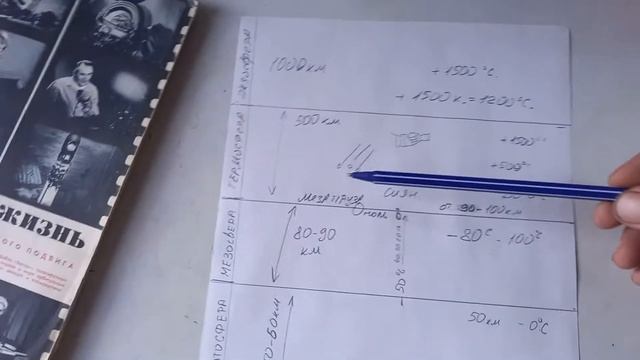 Космос 1я часть .Таблица за 6 класс по географии высота и температура над землёй. Как нам врут про смотреть онлайн