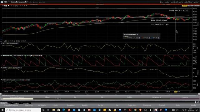 Mister Trader: Stocks, Options, Commodity Spread - Buy Stop sull'ETF XLC смотреть онлайн