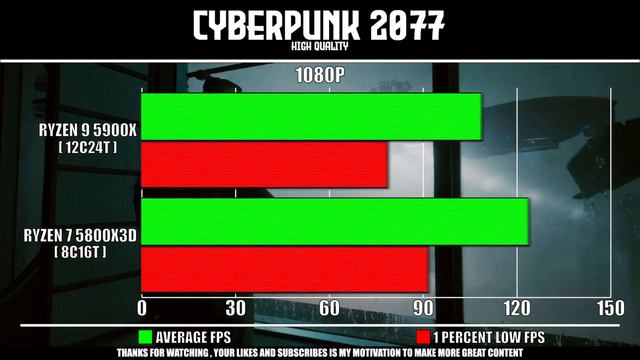 Ryzen 9 5900X might be a better choice | Ryzen 9 5900X VS Ryzen 7 5800X3D смотреть онлайн